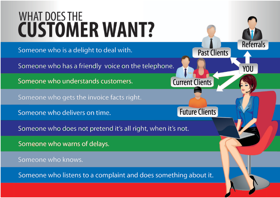 What our customers want image